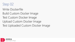 Step 02
Write Dockerfile
Build Custom Docker Image
Test Custom Docker Image
Upload Custom Docker Image
Test Uploaded Custom Docker Image
 