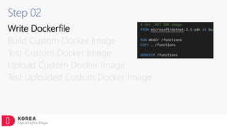 Step 02
Write Dockerfile
Build Custom Docker Image
Test Custom Docker Image
Upload Custom Docker Image
Test Uploaded Custom Docker Image
 