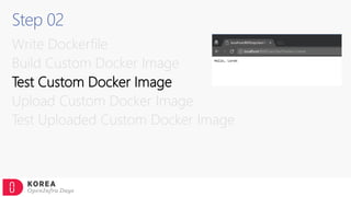 Step 02
Write Dockerfile
Build Custom Docker Image
Test Custom Docker Image
Upload Custom Docker Image
Test Uploaded Custom Docker Image
 