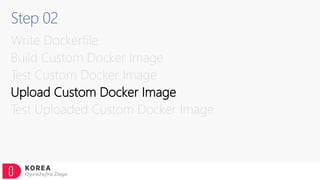 Step 02
Write Dockerfile
Build Custom Docker Image
Test Custom Docker Image
Upload Custom Docker Image
Test Uploaded Custom Docker Image
 