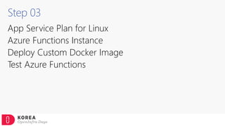 Step 03
App Service Plan for Linux
Azure Functions Instance
Deploy Custom Docker Image
Test Azure Functions
 