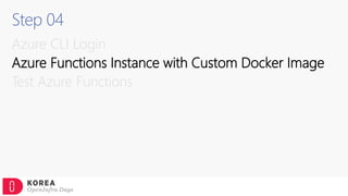 Step 04
Azure CLI Login
Azure Functions Instance with Custom Docker Image
Test Azure Functions
 