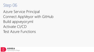 Step 06
Azure Service Principal
Connect AppVeyor with GitHub
Build appveyor.yml
Activate CI/CD
Test Azure Functions
 