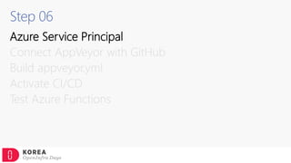 Step 06
Azure Service Principal
Connect AppVeyor with GitHub
Build appveyor.yml
Activate CI/CD
Test Azure Functions
 