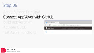 Step 06
Azure Service Principal
Connect AppVeyor with GitHub
Build appveyor.yml
Activate CI/CD
Test Azure Functions
 