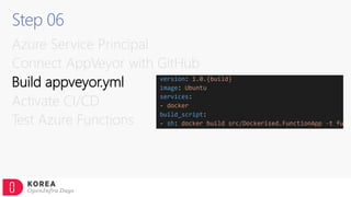 Step 06
Azure Service Principal
Connect AppVeyor with GitHub
Build appveyor.yml
Activate CI/CD
Test Azure Functions
 