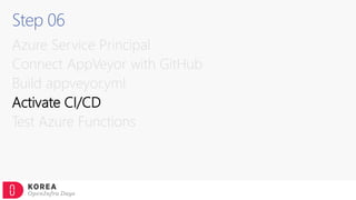 Step 06
Azure Service Principal
Connect AppVeyor with GitHub
Build appveyor.yml
Activate CI/CD
Test Azure Functions
 