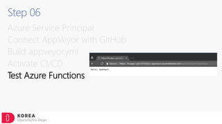 Step 06
Azure Service Principal
Connect AppVeyor with GitHub
Build appveyor.yml
Activate CI/CD
Test Azure Functions
 