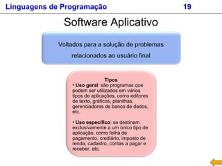 Software Aplicativo
Tipos
• Uso geral: são programas que
podem ser utilizados em vários
tipos de aplicações, como editores
de texto, gráficos, planilhas,
gerenciadores de banco de dados,
etc.
• Uso específico: se destinam
exclusivamente a um único tipo de
aplicação, como folha de
pagamento, crediário, imposto de
renda, cadastro, contas a pagar e
receber, etc.
Voltados para a solução de problemas
relacionados ao usuário final
Linguagens de Programação 19
 