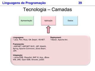 Apresentação Aplicação Dados
Linguagens de Programação 39
Tecnologia – Camadas
 
