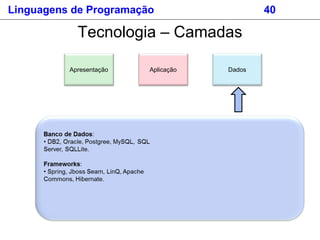 Tecnologia – Camadas
Apresentação Aplicação Dados
Linguagens de Programação 40
 