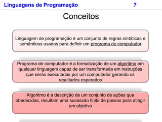 Linguagens de Programação 7
Conceitos
Linguagem de programação é um conjunto de regras sintáticas e
semânticas usadas para definir um programa de computador
Programa de computador é a formalização de um algoritmo em
qualquer linguagem capaz de ser transformada em instruções
que serão executadas por um computador gerando os
resultados esperados
Algoritmo é a descrição de um conjunto de ações que
obedecidas, resultam uma sucessão finita de passos para atingir
um objetivo
 