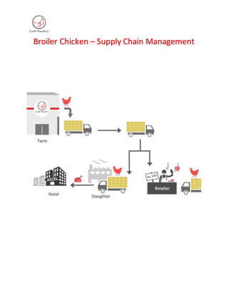 Broiler Chicken – Supply Chain Management
 