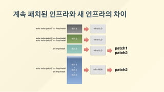 계속패치된인프라와새인프라의차이
 