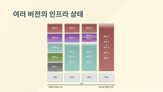 여러버전의인프라상태
 