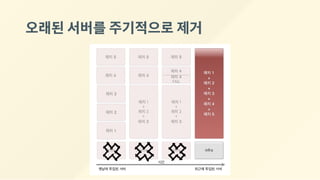 오래된서버를주기적으로제거
 