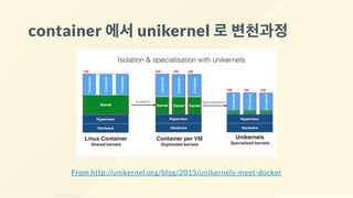 container 에서unikernel 로변천과정
From http://unikernel.org/blog/2015/unikernels-meet-docker
 