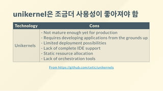 unikernel은조금더사용성이좋아져야함
Technology Cons
Unikernels
- Not mature enough yet for production
- Requires developing applications from the grounds up
- Limited deployment possibilities
- Lack of complete IDE support
- Static resource allocation
- Lack of orchestration tools
From https://github.com/cetic/unikernels
 