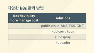 다양한k8s 관리방법
less exibility
more manage cost
solutions
↑ public cloud(AKS, EKS, GKE)
kubicorn, kops
kubespray
↓ kubeadm
 