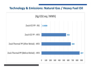 Technology & Emissions: Natural Gas / Heavy Fuel Oil
 