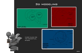 ㌀搀 洀漀搀攀氀椀渀最
昀氀漀漀爀 瀀氀愀渀猀 昀漀爀 
琀栀攀 挀漀渀挀攀瀀琀甀愀氀 
猀琀甀搀椀漀
　　㤀
 