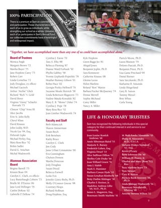 Board of Trustees
Monica Angle
Margaret Brown ‘72
Martha Buyer ‘75
Jane Hopkins Carey ‘75
Robert Carr
Linda Cornelius ‘71
Jody Douglass, ex officio
Michael Gacioch
Arthur “Archie” Glick
Richard “Rich” S. Gold
David Herer
Virginia “Ginny” Schaefer
Horvath ‘75
Clinton “Chip” Ivins III
Alice Jacobs
Erin St. John Kelly
Cheryl Klass
David Knauss
John Leddy, M.D.
Nicole Lee ‘94, Esq.
Deborah Lipke
Michael Perley, Esq.
Mary Ross Rice ‘52
Robin Sadler
David G. Strachan
Michal Wadsworth
Alumnae Association
Board
Brigitte Barrell ‘75
Kristen Bean ‘04
Carolyn C. Clark, ex officio
Lucy Butterbaugh Coburn ‘73
Brielle M. D’Estries ‘06
Jane Lord Dellinger ‘76
Caitlin DeRose ‘02
Gabrielle P. DeRose ‘74
Cynthia J. Eaton ‘70
Tara A. Ellis ‘88
Rebecca Fleming ‘87
Dianne Ward Forbush ‘50
Phyllis Gabbey ‘58
Yvonne Gephardt-Popielski ‘78
Heather Rumsey Gibson ‘91
Robin Hace ‘02
Georgia Pooley Helliwell ‘76
Suzanne Moule Hettrick ‘58
Linda Robertson Magavern ‘73
Nadine Matala-Kowalski ‘82
Mary E. B. “Memo” Oshei ‘74
Cynthia J. Pope ‘78
Mary Ross Rice ‘52
Joan Ginther Wadsworth ‘74
Faculty and Staff
Beth Adamczyk
Sharon Ammerman
Susan Beich
Erik Bertelsen
Kathy Bruce
Carolyn C. Clark
Jim Cody
Janie Urban Constantine ‘66
Eva Cunningham
Chyleen Domon
Martha Donovan
Jody Douglass
Susan Drozd
Rebecca Farwell
Leslie Fox
Jennifer Goetz-Bixby, Ph.D.
Molly O’Connor Greene ‘98
Courtney Heaps
Richard Hoffman
Doug Hopkins, Esq.
Kyle Hopkins
Gwen Baggs Ito ‘81
Abigail Jones
Benjamin Joplin, Ph.D.
Sara Kemmerer
Catherine Knauss ‘08
Glenna Leous
Helen Marlette
Roland “Ron” Martin
Barbara Fischer McQueeney ‘74
Denise Merrell
Sophie Michaud
Carey Miller
Nancy A. Miller
Joan Louise Kostick
Andrews ‘48
Ansie Silverman Baird ‘55
Marjorie E. Barney
Frederick Cohen, Esq.
Virginia Deuel ‘33
Alice Sullivan Dillon ‘51
Shelley Cole Drake ‘66
Joan Willard Gruen ‘51
Amy J. Habib
Mark E. Hamister
Barbara Cowan Hyde ‘43
Susan Lenahan Kimberly ‘68
Betty Duthie Kittinger ‘30
Charles F. Kreiner, Jr.
Madeline Ambrus Lillie  
‘68, M.D., Ph.D.
James L. Magavern, Esq.
Rosemary Smith Marlette ‘41
M. Ruth Fowler Niswander ‘43
Philip R. Niswander,
M.D., F.A.C.S.
Melanie Franco Nussdorf
‘67, Esq.
Kevin O’Leary
Betty Johnson Ott ‘40
William H. Pearce, Jr.
Charles and Mary (Ross ‘52)
Rice
Suzy Marlette Sears ‘73
Tom Stewart
Gary R. Sutton
Patricia Runk Sweeney ‘56,
Ph.D.
Linda Kittinger Wadsworth ‘56
Rosemary Woodworth
Whiting ‘40
Annette Stevens Wilton ‘52
LIFE  HONORARY TRUSTEES
9
Sem has recognized the following individuals in this special
category for their continued interest in and service to our
community.
There is a premium at Sem on commitment
and participation. These characteristics allow
each of us to grow as individuals, while
strengthing our school as a whole. Likewise, when
each of us participates in Sem’s Annual Fund,
our collective commitments have a meaningful
and widespread impact.
100% PARTICIPATION
“Together, we have accomplished more than any one of us could have accomplished alone.”
Patrick Moore, Ph.D.
Laura Munson ‘79
Dolores Pasciak, Ph.D.
Benjamin Priest, Ph.D.
Lisa Game Pritchard ‘99
Daniel Riemer
Sara Sieczkarski, Ph.D.
Katharine B. Simonds
Linda Slingerland
Gary R. Sutton
Tammy Wetzel
Britt White
Carla Young
 