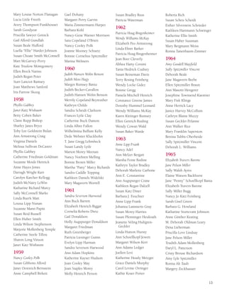 13
Mary Louise Norton Flanagan
Lucia Little Freeth
Avery Thompson Funkhouser
Sarah Goodyear
Priscilla Sawyer Gotsick
Gail Alford Gundlah
Susan Beale Hufford
Luella “Ellie” Harder Johnson
Susan Choate Smith McConnell
Mart McGarvey-Perry
Kate Truslow Montgomery
Ellen Brock Narins
Judith Regan Peter
Starr Lanctot Ramsey
Joan Matthews Sanford
Iris Farrow Skoog
1958
Phyllis Gabbey
Janet Katz Wisbaum
Betty Cohen Baker
Claire Rupp Bishop
Sharley Janes Bryce
Toby Lee Goldstein Bulan
Ann Armstrong Craig
Virginia Daniels
Melissa Sullivan DeCastro
Phyllis Gabbey
Catherine Friedman Goldman
Suzanne Moule Hettrick
Anne Hayes Jones
Darragh Wright Karr
Carolyn Karcher Kellogg
Judith McNairy LeWin
Katharine Richard Marcy
Sally McConnell Marks
Linda Buerk Matt
Louisa Lipp Nunan
Suzanne Mann Papin
Susan Reid Russell
Ellen Huber Smith
Linda Wilson Stephenson
Marjorie Mollenberg Temple
Catherine Steele Tillou
Sharon Long Vinson
Janet Katz Wisbaum
1959
Nancy Cooley Polk
Susan Gibbons Alford
Janet Oestreich Bernstein
Anne Campbell Birkett
Gael Dohany
Margaret Perry Garvin
Maria Zimmermann Harper
Barbara Kohl
Nancy-Gene Warner Morrison
Sara Copeland O’Brien
Nancy Cooley Polk
Joanne Mooney Schuetz
Bonnie Cornelius Spitzmiller
Marina Welmers
1960
Judith Hansen Wolin Benson
Judith Moss Hagy
Margot Rumsey Banta
Judith Becker-Cavallon
Judith Hansen Wolin Benson
Merrily Copeland Beyreuther
Kathryn Childs
Sandra Scheidt Clarkson
Frances Lytle Clay
Catherine Buck Damon
Linda Albee Fallon
Wilhelmina Buffum Kelly
Dede Webster Kluckhohn
T. Jane Gregg Lehmbeck
Susan Landy Lytle
Marion Morey Meenan
Nancy Noehren Melling
Bonnie Brown Miller
Martha “Patty” Marcy Richards
Sandra Caddle Topping
Kathleen Daniels Widelski
Mary Magavern Worrell
1961
Sandra Severson Harwood
Ann Buck Barrett
Elizabeth Henrich Biggar
Cornelia Roberts Dietz
Gail Donaldson
Holly Augspurger Donaldson
Margaret Friedman
Ruth Greenberger
Patricia Liesinger Guinn
Evelyn Lipp Harman
Sandra Severson Harwood
Ann Adam Hopkins
Katherine Kayser Hudson
Joan Cooley May
Joan Staples Morey
Molly Henrich Person
Susan Bradley Russ
Patricia Waterman
1962
Patricia Hoag Bingenheimer
Wendy Williams McKay
Elizabeth Peo Armstrong
Linda Ehret Barker
Patricia Hoag Bingenheimer
Jean Boer Cleverly
Althea Harty Corsini
Tania Hedrick Cudney
Susan Reineman Davis
Terry Rosing Feinberg
Wendy Locke Gidez
Bonnie Gregg
Pamela Mitchell Henrich
Constance Greene James
Dorothy Hummel Leonard
Wendy Williams McKay
Karen Kittinger Rumsey
Ellen Genrich Rusling
Wendy Cowan Wald
Susan Baker Warde
1963
Anne Lipp Frank
Nancy Adel
Ann Melzer Bergart
Marsha Feine Bodine
Kathryn Taylor Bradley
Deborah Marlette Carbone
Ann E. Constantine
Ann Augspurger Crane
Kathleen Regan Dalzell
Susan Katz Diner
Barbara J. Feuchter
Anne Lipp Frank
Johanna Lammerts Gray
Susan Morey Harries
Susan Pfenninger Heukrath
Jeanette Veling Hultgren-
Geckler
Linda Hutton Hursty
Ann Schoellkopf Jewett
Margaret Wilson Kerr
Ann Adams Ledger
Joellen Levi
Katherine Heasly Metzger
Grace Daniels Murphy
Carol Levine Orringer
Kathie Koser Porter
Roberta Rich
Susan Scheu Scheidt
Esther Silverstein Schrieder
Kathleen Hartmann Schwinger
Katherine Ellis Smith
Susan Haber Sussman
Mary Bergmann Weiss
Ronna Tanenbaum Zimmer
1964
Amy Goodell Mayfield
Sally Spitzmiller Vincent
Deborah Beale
Jane Magavern Beebe
Ellen Spitzmiller Braun
Ann Masotti Hengerer
Josephine Townsend Kaestner
Mary Fisk Klinge
Anne Herrick Lacy
Janice Harvey McCollum
Cathryn Blaine Muzzy
Susan Geckler Pelanne
Ann Walker Rice
Mary Franklin Saperston
Bettina Tubbs-Oberheide
Sally Spitzmiller Vincent
Deborah L. Williams
1965
Elizabeth Travers Barone
Jane Pelson Miller
Sally Walsh Ayres
Elaine Watson Backhurst
Jane “Penny” Schoellkopf Banta
Elizabeth Travers Barone
Sally Miller Bugg
Nancy Jo Katz Feinberg
Sarah Gisel Green
Barbara G. Howland
Katharine Sturtevant Johnson
Anne Ginther Keating
M. Deborah Oldman Leary
Dena Lieberman
Priscilla Love Lindsay
Jane Pelson Miller
Trudith Adam Mollenberg
Daryl L. Patterson
Cristy Brouse Richardson
Amy Lyle Spitzmiller
Ronna Alt Taub
Margery Zeckhauser
 