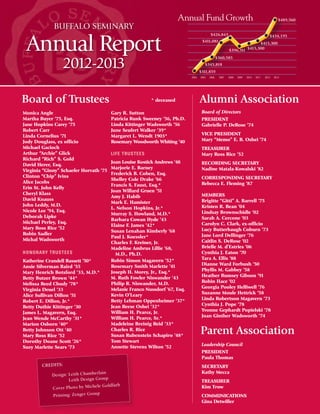 Monica Angle
Martha Buyer ‘75, Esq.
Jane Hopkins Carey ‘75
Robert Carr
Linda Cornelius ‘71
Jody Douglass, ex officio
Michael Gacioch
Arthur “Archie” Glick
Richard “Rich” S. Gold
David Herer, Esq.
Virginia “Ginny” Schaefer Horvath ‘75
Clinton “Chip” Ivins
Alice Jacobs
Erin St. John Kelly
Cheryl Klass
David Knauss
John Leddy, M.D.
Nicole Lee ‘94, Esq.
Deborah Lipke
Michael Perley, Esq.
Mary Ross Rice ‘52
Robin Sadler
Michal Wadsworth
HONORARY TRUSTEES
Katherine Crandell Bassett ‘50*
Ansie Silverman Baird ‘55
Mary Henrich Botsford ‘33, M.D.*
Betty Butzer Brown ‘44*
Melissa Reed Chudy ‘78*
Virginia Deuel ‘33
Alice Sullivan Dillon ‘51
Robert E. Dillon, Jr.*
Betty Duthie Kittinger ‘30
James L. Magavern, Esq.
Jean Wende McCarthy ‘31*
Marion Osborn ‘40*
Betty Johnson Ott ‘40
Mary Ross Rice ‘52
Dorothy Doane Scott ‘26*
Suzy Marlette Sears ‘73
Board of Trustees
Parent Association
Gary R. Sutton
Patricia Runk Sweeney ‘56, Ph.D.
Linda Kittinger Wadsworth ‘56
June Seufert Walker ‘39*
Margaret L. Wendt 1903*
Rosemary Woodworth Whiting ‘40
LIFE TRUSTEES
Joan Louise Kostick Andrews ‘48
Marjorie E. Barney
Frederick B. Cohen, Esq.
Shelley Cole Drake ‘66
Francis S. Faust, Esq.*
Joan Willard Gruen ‘51
Amy J. Habib
Mark E. Hamister
L. Nelson Hopkins, Jr.*
Murray S. Howland, M.D.*
Barbara Cowan Hyde ‘43
Elaine F. James ‘42*
Susan Lenahan Kimberly ‘68
Paul J. Koessler*
Charles F. Kreiner, Jr.
Madeline Ambrus Lillie ‘68,
M.D., Ph.D.
Robin Simon Magavern ‘52*
Rosemary Smith Marlette ‘41
Joseph H. Morey, Jr., Esq.*
M. Ruth Fowler Niswander ‘43
Philip R. Niswander, M.D.
Melanie Franco Nussdorf ‘67, Esq.
Kevin O’Leary
Betty Lehman Oppenheimer ‘37*
Jean Reese Oshei ‘32*
William H. Pearce, Jr.
William H. Pearce, Sr.*
Madeleine Breinig Reid ‘33*
Charles R. Rice
Susan Rubenstein Schapiro ‘48*
Tom Stewart
Annette Stevens Wilton ‘52
Board of Directors
PRESIDENT
Gabrielle P. DeRose ‘74
VICE PRESIDENT
Mary “Memo” E. B. Oshei ‘74
TREASURER
Mary Ross Rice ‘52
RECORDING SECRETARY
Nadine Matala-Kowalski ‘82
CORRESPONDING SECRETARY
Rebecca E. Fleming ‘87
MEMBERS
Brigitte “Gitti” A. Barrell ‘75
Kristen R. Bean ‘04
Lindsay Brownschidle ‘02
Sarah A. Cercone ‘03
Carolyn C. Clark, ex-officio
Lucy Butterbaugh Coburn ‘73
Jane Lord Dellinger ‘76
Caitlin S. DeRose ‘02
Brielle M. d’Estries ‘06
Cynthia J. Eaton ‘70
Tara A. Ellis ‘88
Dianne Ward Forbush ‘50
Phyllis M. Gabbey ‘58
Heather Rumsey Gibson ‘91
Robin Hace ‘02
Georgia Pooley Helliwell ‘76
Suzanne Moule Hettrick ‘58
Linda Robertson Magavern ‘73
Cynthia J. Pope ‘78
Yvonne Gephardt Popielski ‘78
Joan Ginther Wadsworth ‘74
Leadership Council
PRESIDENT
Paula Thomas
SECRETARY
Kathy Mecca
TREASURER
Kim Trow
COMMUNICATIONS
Gina Detwiller
BUFFALO SEMINARY
Annual Report
2012-2013
Alumni Association
Annual Fund Growth
$311,859
$345,818
$360,585
$411,081
$426,843
$396,311
$415,300
$434,195
$489,560
$415,300
2004 2005 2006 2007 2008 2009 2010 2011 2012 2013
* deceased
CREDITS:
Design: Leith Chamberlain
Leith Design Group
Cover Photo by Michele Goldfarb
Printing: Zenger Group
 