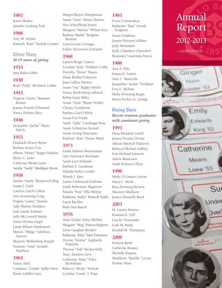 Annual
Report
2012-2013
– CONTINUED –
1983
Karen Moden
Jennifer Cushing Toth
1988
Amy M. Schmit
Katurah “Kate” Nichols Cramer
Silver Stars
10-19 years of giving
1933
Jane Baker Libby
1938
Ruth “Dolly” Wickwire Urban
1943
Virginia “Ginny” Bauman
Boman
Jeanne Powell O’Donnell
Nancy Perkins Petty
1948
Jacqueline “Jackie” Mayer
Welch
1953
Elizabeth Dewey Byrne
Barbara Setters Fox
Allison “Honey” Regan Hopkins
Helen C. Jones
Catherine Means Loew
Sandra “Sandy” Maddigan Moore
1958
Sandra “Sandy” Benatovich Berg
Susan J. Clark
Carolyn Littell Collins
Ann Armstrong Craig
Virgina “Ginny” Daniels
Sally Warner Dondero
Joan Landy Erdman
Sally McConnell Marks
Susan Hyman Siegel
Linda Wilson Stephenson
Marion “Midge” Salisbury
Streeter
Marjorie Mollenberg Temple
Suzanne “Susie” Jerauld
Weathers
1963
Nancy Adel
Constance “Connie” Spiller Davis
Karen Schiller Gary
Margot Buyers Hampleman
Susan “Susie” Morey Harries
Ann Schoellkopf Jewett
Margaret “Marnie” Wilson Kerr
Barbara “Barbie” Bergantz
Moslow
Carol Levine Orringer
Esther Silverstein Schrieder
1968
Lauren Berger Cantor
Lorraine “Jody” Hollister Colby
Dorothy “Dottie” Deans
Diane Roblin Finlayson
Jean Collins Harmer
Susan “Sue” Bagley Hettler
Nancy Bredenberg LaRusch
Robin Lazar Miller
Susan “Susie” Blaine Nesbitt
Christy Nordstrom
Barbara Gisel Oehrle
Susan Fox Priebe
Sarah “Sallie” Lundrigan Ross
Susan Schintzius Stewart
Susan Strong Veneziano
Kathryn “Kate” Duzen Ward
1973
Linda Ambrus Broenniman
Ann Neureuter Burnham
Sarah Love Eubanks
Barbara E. Goodman
Valinda Parker Gorder
Wendy J. Katz
Laurie Littlewood Kullman
Linda Robertson Magavern
Pamela “Pam” Ellis Meltzer
Katherine “Kathy” Kmiecik Nutile
Laura Rachlin
Ruth Ann Rauch
1978
Anne Kryder Almy-Webber
Margaret “Meg” Dutton Baglioni
Gena Gaughan Boyden
Katherine “Kitty” Yates Edwinson
Yvonne “Vonnie” Gephardt-
Popielski
Theresa “Tish” Becker Kelly
Tracy Zatulove Levy
Catherine “Katie” Poley
McWilliam
Rebecca “Becky” Nichols
Cynthia “Cindy” J. Pope
1983
Froso Colomvakos
Katherine “Kate” Gerstle
Ferguson
Susan Goldman
Jeanne Petrison LeBlanc
Judy Montanari
Kelly Chambers Ostendorf
Rosemary Lauerman Parece
1988
Tara A. Ellis
Emma K. Larkin
Amy C. Martoche
Jacqueline “Jackie” Peckham
Erin E. McHale
Molly Downing Regan
Karyn Peckey St. George
Rising Stars
Recent reunion graduates
with consistent giving
1993
Dana Mendola Carelli
Jessica Donsky Devine
Allison Mitchell Flahaven
Rebecca Michael Gaffney
Erin Holland Johnson
Aileen Masterson
Sarah Brannen Olson
1998
Molly O’Connor Greene
Darcy L. Hirsh
Kara Hornung Kerwin
Maureen Muldoon
Jessica Donnelly Reed
2003
M. Lauren Kreiner
Kristina H. Neff
Lisa M. Niswander
Leah M. Reidy
Kendall M. Thompson
2008
Kristina Barile
Catherine Knauss
Michelle Kujawa
Maddison “Maddie” Levine
Pauline Muto
19
 