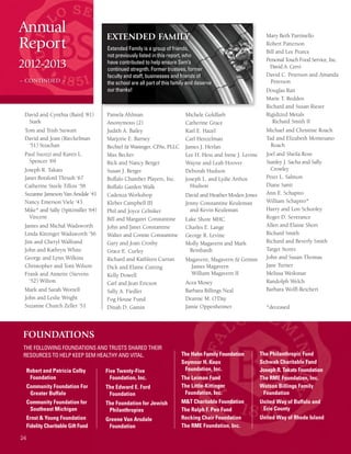 Annual
Report
2012-2013
– CONTINUED –
David and Cynthia (Baird ‘81)
Stark
Tom and Trish Stewart
David and Joan (Rieckelman
‘51) Strachan
Paul Suozzi and Karen L.
Spencer ‘69
Joseph R. Takats
Janet Botsford Thrush ‘67
Catherine Steele Tillou ‘58
Suzanne Jameson Van Arsdale ‘41
Nancy Emerson Viele ‘43
Mike* and Sally (Spitzmiller ‘64)
Vincent
James and Michal Wadsworth
Linda Kittinger Wadsworth ‘56
Jim and Cheryl Walfrand
John and Kathryn White
George and Lynn Wilkins
Christopher and Toni Wilson
Frank and Annette (Stevens
‘52) Wilton
Mark and Sarah Worrell
John and Leslie Wright
Suzanne Church Zeller ‘51
Extended Family is a group of friends,
not previously listed in this report, who
have contributed to help ensure Sem’s
continued stregnth. Former trustees, former
faculty and staff, businesses and friends of
the school are all part of this family and deserve
our thanks!
EXTENDED FAMILY
Pamela Ahlman
Anonymous (2)
Judith A. Bailey
Marjorie E. Barney
Bechtel  Wasinger, CPAs, PLLC
Max Becker
Rick and Nancy Berger
Susan J. Berger
Buffalo Chamber Players, Inc.
Buffalo Garden Walk
Cadenza Workshop
Kleber Campbell III
Phil and Joyce Celniker
Bill and Margaret Constantine
John and Janet Constantine
Walter and Connie Constantine
Gary and Joan Crosby
Grace E. Curley
Richard and Kathleen Curran
Dick and Elaine Cutting
Kelly Dowell
Carl and Jean Ericson
Sally A. Fiedler
Fog House Fund
Dinah D. Gamin
Michele Goldfarb
Catherine Grace
Karl E. Hazel
Carl Henzelman
James J. Herlan
Lee H. Hess and Irene J. Levine
Wayne and Leah Hoover
Deborah Hudson
Joseph L. and Lydie Arthos
Hudson
David and Heather Moden Jones
Jenny Constantine Keuleman
and Kevin Keuleman
Lake Shore MHC
Charles E. Lange
George R. Levine
Molly Magavern and Mark
Reinhardt
Magavern, Magavern  Grimm
James Magavern
William Magavern II
Acea Mosey
Barbara Billings Neal
Deanne M. O’Day
Jamie Oppenheimer
Mary Beth Parrinello
Robert Patterson
Bill and Lee Pearce
Personal Touch Food Service, Inc.
David A. Cervi
David C. Peterson and Amanda
Peterson
Douglas Rait
Marie T. Redden
Richard and Susan Rieser
Rigidized Metals
Richard Smith II
Michael and Christine Roach
Tad and Elizabeth Montesano
Roach
Joel and Sheila Ross
Stanley J. Sacha and Sally
Crowley
Peter L. Salmon
Diane Santi
Ann E. Schapiro
William Schapiro*
Harry and Lon Schooley
Roger D. Severance
Allen and Elaine Short
Richard Smith
Richard and Beverly Smith
Target Stores
John and Susan Thomas
Jane Turner
Melissa Weiksnar
Randolph Welch
Barbara Wolff-Reichert
*deceased
FOUNDATIONS
THE FOLLOWING FOUNDATIONS AND TRUSTS SHARED THEIR
RESOURCES TO HELP KEEP SEM HEALTHY AND VITAL.
Robert and Patricia Colby
Foundation
Community Foundation For
Greater Buffalo
Community Foundation for
Southeast Michigan
Ernst  Young Foundation
Fidelity Charitable Gift Fund
Five Twenty-Five
Foundation, Inc.
The Edward E. Ford
Foundation
The Foundation for Jewish
Philanthropies
Greene Van Arsdale
Foundation
24
The Hahn Family Foundation
Seymour H. Knox
Foundation, Inc.
The Leiman Fund
The Little-Kittinger
Foundation, Inc.
MT Charitable Foundation
The Ralph F. Peo Fund
Rocking Chair Foundation
The RME Foundation, Inc.
The Philanthropic Fund
Schwab Charitable Fund
Joseph R. Takats Foundation
The RME Foundation, Inc.
Watson Billings Family
Foundation
United Way of Buffalo and
Erie County
United Way of Rhode Island
 