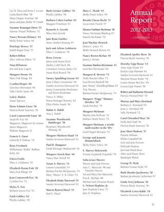 Lee H. Hess and Irene J. Levine
Linda Buerk Matt ‘58
Alma Chapin Strachan ‘48
James and Joan (Kahle ‘47) Smith
Suzanne Brautigan Davis ‘51
Sidonie Triepel Williams ‘51
Nancy Persons Delaney ‘44
Molly Potter Scheu ‘44
Penelope Dewey ‘57
Judith Regan Peter ‘57
Robert Dillon
Alice Sullivan Dillon ‘51
Nina DiNunzio
Jim and Jean Caprio
Margaret Doran ‘16
Mary Fisk Klinge ‘64
Cynthia Draper ‘66
Gretchen Herrmann ‘66
Sally Clarke Spain ‘66
Lola J. Dudzic
Susan Spencer
Doris Schmitt Farro ‘56
Patricia Runk Sweeney ‘56
Carol Coatsworth Faust ‘40
Sarah M. Fox ‘69
Magavern, Magavern  Grimm
James Magavern
William Magavern II
Francis S. Faust
Gabrielle P. DeRose ‘74
Betty Fernbach
Wilhelmina “Buffie” Buffum
Kelly ‘60
Eileen Fields
Ellen S. Goldstein ‘70
Elizabeth Doran Fisk ‘28
Mary Fisk Klinge ‘64
Jean Coatsworth Fox ‘36
Cynthia Fox ‘72
Myles N. Fox
Barbara Setters Fox ‘53
Faith Gabbey ‘62
Phyllis Gabbey ‘58
Ruth Greiner Gabbey ‘34
Phyllis Gabbey ‘58
Barbara Cohen Garbus ‘61
Margaret Friedman ‘61
Kenneth A. Gerstle
Mary Ann Gerstle
Jane Ryan Ginther
Anne Ginther Keating ‘65
Jack and Arlene Goldstein
Ellen S. Goldstein ‘70
Betsy Greene
James and Saxon Deck
Shelby Cobb Deck ‘86
Constance Greene James ‘62
Susan Reid Russell ‘58
Varney Spaulding Greene ‘61
Janie Urban Constantine ‘66
Sandra Severson Harwood ‘61
Jenny Constantine Keuleman
and Kevin Keuleman
Nancy A. Miller
Karen Kittinger Rumsey ‘62
Ellen Huber Smith ‘58
Halim A. Habib
Amy J. Habib
Suzanne Woodworth
Hamberger ‘38
Rosemary Woodworth
Whiting ‘40
Margaret Markens Hand ‘14
Sandra Severson Harwood ‘61
Paul D. Hangauer
Linda Kittinger Wadsworth ‘56
Margaret Storck Hart ‘40
Nancy Hart Terrell ‘81
Susan A. Harvey ‘74
Lauren Lowenthal ‘74
Barbara Fischer McQueeney ‘74
Mary “Memo” E. B. Oshei ‘74
Elizabeth Drake Harwood ‘31
Sandra Severson Harwood ‘61
Marcia Benton Hazel ‘55
Karl E. Hazel
Mary C. Heath ‘44
Molly Potter Scheu ‘44
Brenda Clucas Hecht ‘57
Lucia Little Freeth ‘57
Eleanor Fairbain Heckman ‘38
Nancy Heckman Blasberg ‘67
Pamela Heckman ‘70
Jean MacKay Henrich
Helen C. Jones ‘53
Molly Henrich Person ‘61
Nancy Brown Herlan ‘49
James J. Herlan
Suzanne Hanlon Herrmann ‘41
Gretchen Herrmann ‘66
Margaret B. Herron ‘73
Holly Boeckel Allen ‘73
Lisa Herron Bankoff ‘69
Jane “Penny” Schoellkopf Banta ‘65
Tiny Herron
Barbara Fischer McQueeney ‘74
Margaret “Peggy” Hanmer
Hershey ‘50
Sarah Hershey ‘74
Margaret Hickman
Martha Ann Kelleran ‘51
Barbara Smith Pierce ‘55
Margaret Hickman, a terrific
math teacher in the 50’s!
Carol Sippel Monsees ‘55
George and Jeanette
Himmelsbach
Molly Potter Scheu ‘44
E. Harvey Holzworth
Yvonne Gephardt-Popielski ‘78
Sofia Grace Hoover
Wayne and Leah Hoover
Amy C. Martoche ‘88 and
Timothy Hoover
Sal and Mary Dee Martoche
Erin E. McHale ‘88
Michael and Christine Roach
L. Nelson Hopkins, Jr.
Jane Hopkins Carey ‘75
Jane D. Hopkins
Elizabeth Speller Horn ‘56
Patricia Runk Sweeney ‘56
Dorothy Lipp House ‘15
Anne Lipp Frank ‘63
Evelyn Lipp Harman ‘61
Sandra Severson Harwood ‘61
Marjorie House Keller ‘54
Louise House McClive ‘49
Louisa Lipp Nunan ‘58
Robert and Katharine Howard
Patricia Howard Hart ‘70
Murray and Mary Howland
Barbara G. Howland ‘65
Joan G. Howland ‘68
Sally Howland ‘72
Carol Ostendorf Hoyt ‘56
Holly Rich Hall ‘56
Patricia Runk Sweeney ‘56
Jean Short Hudson ‘37
Pamela Ahlman
Kleber Campbell III
Carl and Jean Ericson
Deborah Hudson
Joel and Sheila Ross
Allen and Elaine Short
Randolph Welch
George H. Hyde
Barbara Cowan Hyde ‘43
Ruth Shroder Jacobowitz ‘30
Barbara Jacobowitz Lieberman ‘67
Linda Terry Johnson ‘56
Patricia Runk Sweeney ‘56
Elizabeth Lewis Kahle ‘18
Sandra Severson Harwood ‘61
Annual
Report
2012-2013
– CONTINUED –
31
 