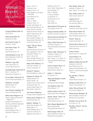 Georgia Williams Kells ‘45
Nancy Kells
Maura Ryan Kelly ‘90
Jeannette M. Kelly
Jean Duncan Lange ‘51
Charles E. Lange
Jean House Lapey ‘34
Nancy Belfer
Ann House Brouse ‘41
Linda Rashman Levine ‘59
Marcia Rashman Frankel ‘56
George R. Levine
William F. Lipp, MD
Anne Lipp Frank ‘63
Louisa Lipp Nunan ‘58
Alexandra Hyde Littlewood ‘70
Ellen S. Goldstein ‘70
Elisa Kreiner Stephens ‘71
Jevene Baker Littlewood ‘44
Laurie Littlewood Kullman ‘73
Richard K. Loveland
Deborah Beale ‘64
Robert A. Foster
Ann Notman Lundrigan ‘38
Sarah Lundrigan Ross ‘68
Robin Simon Magavern ‘52
Monica Angle and Samuel D.
Magavern II
Jennifer Doran Baldwin ‘83
Thomas and Diane Bassanello
Jane Genske Briggs ‘52
Martha Buyer ‘75
Molly Dellinger-Wray ‘77
Gabrielle P. DeRose ‘74
Alexa L. Finn ‘01
Catherine Grace
Kathleen Graves ‘79
Molly Magavern and Mark
Reinhardt
Alona Mendoza ‘81
Carey Miller
Nancy A. Miller
Cynthia J. Pope ‘78
Jennifer Read Regan ‘52
Karen Kittinger Rumsey ‘62
Harry and Lon Schooley
Katharine Bowen Smith ‘92
Asha P. Subramanian ‘90
Elizabeth Waagen ‘75
Joan Goldstein Wagner ‘53
Megan Burke Witzleben ‘96
Amy Kelly Yerofeev ‘85
Louise “Weezie” Morris
Magavern ‘63
Deborah Marlette Carbone ‘63
Ann Augspurger Crane ‘63
Gabrielle P. DeRose ‘74
Jane C. Morris ‘66
Karen Kittinger Rumsey ‘62
Katharine Bowen Smith ‘92
Kathy Seiler Mahoney ‘74
Gabrielle P. DeRose ‘74
Lauren Lowenthal ‘74
Edward N. Marlette
Deborah Marlette Carbone ‘63
Margaret M. Martin ‘58
Virginia Daniels ‘58
Phyllis Gabbey ‘58
Sandra Severson Harwood ‘61
Linda Buerk Matt ‘58
Suzanne Mann Papin ‘58
Ellen Huber Smith ‘58
Ann Ganson Matthews
Georgia Ganson Engelbert ‘43
Barbara Byers Matthews ‘34
Linda Buerk Matt ‘58
Judith E. McDade ‘77
Judith Hays Benedict ‘79
Martha Buyer ‘75
Molly Dellinger-Wray ‘77
Catherine Forbush ‘79
Margaret Griep Gibb ‘77
Kathleen Graves ‘79
Anne “Holly” Hahn-Baker ‘77
Diane McDade ‘75
Ruth Y. McDade
V. Dennis McDade
Liz Morrison ‘74
Pamela Pozarny ‘78
Jane Turner
Shari Willis ‘81
Marcia Bassett McGrattan ‘36
Sylvia Bassett Street ‘48
Margaret Hummel Miller ‘59
Dorothy Hummel Leonard ‘62
Maxine Patterson Mitchell ‘56
Patricia Runk Sweeney ‘56
Diane Coffey Montesano ‘51
Gabrielle P. DeRose ‘74
Tad and Elizabeth Montesano
Roach
Marian “Cally” Montesano ‘74
Gabrielle P. DeRose ‘74
Lauren Lowenthal ‘74
Mary “Memo” E. B. Oshei ‘74
Tad and Elizabeth Montesano
Roach
Gloria Common Moore ‘41
Ann House Brouse ‘41
Wende Moore Forbes ‘69
Julian L. S. Morrison
Liz Morrison ‘74
Albert and Margaret (Smith
‘38) Mugel
Richard and Tamara Mugel
Ann Hopkins Nolan ‘50
Eliza Hopkins ‘13
Gladys Lindsay Norton ‘18
Mary Louise Norton Flanagan ‘57
Martha “Bunny” Oliver ‘56
Holly Rich Hall ‘56
Patricia Runk Sweeney ‘56
Betty Lehman Oppenheimer ‘37
Jamie Oppenheimer
Jill Oppenheimer Brown ‘67
Roslyn Berger Orlin ‘39
Marcia Rashman Frankel ‘56
Richard and Susan Rieser
Mary Bayliss Oshei ‘38
Gabrielle P. DeRose ‘74
Mary “Memo” E. B. Oshei ‘74
Mary Walker Oshei ‘67
Sally Stouten Hatch ‘66
Virginia Ott ‘65
Sally Miller Bugg ‘65
Fern Knoche Walls ‘47
Catherine Parker
Sandra Severson Harwood ‘61
Diane Barton Parker ‘64
Cathryn Blaine Muzzy ‘64
Mary Franklin Saperston ‘64
Floyd L. Parks, Jr.
Virginia Parks Bates ‘54
Patricia Moore Patterson ‘43
Sandra Severson Harwood ‘61
Robert Patterson
Frances Peckey
Karyn Peckey St. George ‘88
Susan Perfetto ‘70
Ellen S. Goldstein ‘70
Katherine Wilton Peterson ‘89
Kathleen M. Brill ‘89
Joan Willard Gruen ‘51
Katharine Richard Marcy ‘58
David C. Peterson and Amanda
Peterson
Mr. and Mrs. J. Warren
Pfeifer
Sharon Pfeifer Donahue ‘70
Margaret Fields Porter ‘72
Alison J. Fleischmann ‘55
Esther McLeod Purdy ‘29
Ann Purdy Vaughan ‘53
Miriam Berger Rashman ‘29
Marcia Rashman Frankel ‘56
Richard and Susan Rieser
Dorothea Stevens Reed ‘46
Eva Potter Lee ‘46
Dorothea “Dottsie” Stevens
Reed ‘46
Martha Carr Stisser ‘46
Annual
Report
2012-2013
– CONTINUED –
32
 