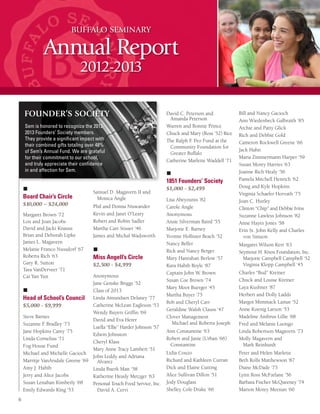 Samuel D. Magavern II and
Monica Angle
Phil and Donna Niswander
Kevin and Janet O’Leary
Robert and Robin Sadler
Martha Carr Stisser ‘46
James and Michal Wadsworth
n
Miss Angell’s Circle
$2,500 - $4,999
Anonymous
Jane Genske Briggs ‘52
Class of 2013
Linda Amundsen Delaney ‘77
Catherine McLean Eagleson ‘53
Wendy Buyers Griffin ‘69
David and Eva Herer
Luella “Ellie” Harder Johnson ‘57
Edwin Johnston
Cheryl Klass
Mary Anne Tracy Lambert ‘51
John Leddy and Adriana
Alvarez
Linda Buerk Matt ‘58
Katherine Heasly Metzger ‘63
Personal Touch Food Service, Inc.
David A. Cervi
David C. Peterson and
Amanda Peterson
Warren and Bonnie Prince
Chuck and Mary (Ross ‘52) Rice
The Ralph F. Peo Fund at the
Community Foundation for
Greater Buffalo
Catherine Marlette Waddell ‘71
n
1851 Founders’ Society
$1,000 - $2,499
Lisa Abeyounis ‘82
Carole Angle
Anonymous
Ansie Silverman Baird ‘55
Marjorie E. Barney
Yvonne Hollister Beach ‘52
Nancy Belfer
Rick and Nancy Berger
Mary Hanrahan Berlow ‘57
Kara Habib Boyle ‘87
Captain John W. Brown
Susan Coe Brown ‘74
Mary Moot Buerger ‘45
Martha Buyer ‘75
Bob and Cheryl Carr
Geraldine Walsh Clauss ‘47
Clover Management
Michael and Roberta Joseph
Ann Constantine ‘63
Robert and Janie (Urban ‘66)
Constantine
Lidia Couzo
Richard and Kathleen Curran
Dick and Elaine Cutting
Alice Sullivan Dillon ‘51
Jody Douglass
Shelley Cole Drake ‘66
Bill and Nancy Gacioch
Ann Wiedenbeck Galbraith ‘85
Archie and Patty Glick
Rich and Debbie Gold
Cameron Rockwell Greene ‘66
Jack Hahn
Maria Zimmermann Harper ‘59
Susan Morey Harries ‘63
Joanne Rich Healy ‘56
Pamela Mitchell Henrich ‘62
Doug and Kyle Hopkins
Virginia Schaefer Horvath ‘75
Joan C. Hurley
Clinton “Chip” and Debbie Ivins
Suzanne Lawless Johnson ‘82
Anne Hayes Jones ‘58
Erin St. John Kelly and Charles
von Simson
Margaret Wilson Kerr ‘63
Seymour H. Knox Foundation, Inc.
Marjorie Campbell Campbell ‘52
Virginia Klopp Campbell ‘45
Charles “Bud” Kreiner
Chuck and Louise Kreiner
Laya Kushner ‘87
Herbert and Dolly Ladds
Margot Mimmack Lamar ‘52
Anne Koenig Larson ‘53
Madeline Ambrus Lillie ‘68
Fred and Melanie Luongo
Linda Robertson Magavern ‘73
Molly Magavern and
Mark Reinhardt
Peter and Helen Marlette
Beth Rolls Matthewson ‘87
Diane McDade ‘75
Lynn Ross McFarlane ‘56
Barbara Fischer McQueeney ‘74
Marion Morey Meenan ‘60
BUFFALO SEMINARY
Annual Report
2012-2013
n
Board Chair’s Circle
$10,000 – $24,000
Margaret Brown ‘72
Lou and Joan Jacobs
David and Jacki Knauss
Brian and Deborah Lipke
James L. Magavern
Melanie Franco Nussdorf ‘67
Roberta Rich ‘63
Gary R. Sutton
Tara VanDerveer ‘71
Cai Yan Yun
n
Head of School’s Council
$5,000 - $9,999
Steve Barnes
Suzanne F. Bradley ‘73
Jane Hopkins Carey ‘75
Linda Cornelius ‘71
Fog House Fund
Michael and Michelle Gacioch
Marritje VanArsdale Greene ‘69
Amy J. Habib
Jerry and Alice Jacobs
Susan Lenahan Kimberly ‘68
Emily Edwards King ‘53
Sem is honored to recognize the 2012-
2013 Founders’ Society members.
They provide a significant impact with
their combined gifts totaling over 48%
of Sem’s Annual Fund. We are grateful
for their commitment to our school,
and truly appreciate their confidence
in and affection for Sem.
FOUNDER’S SOCIETY
6
 