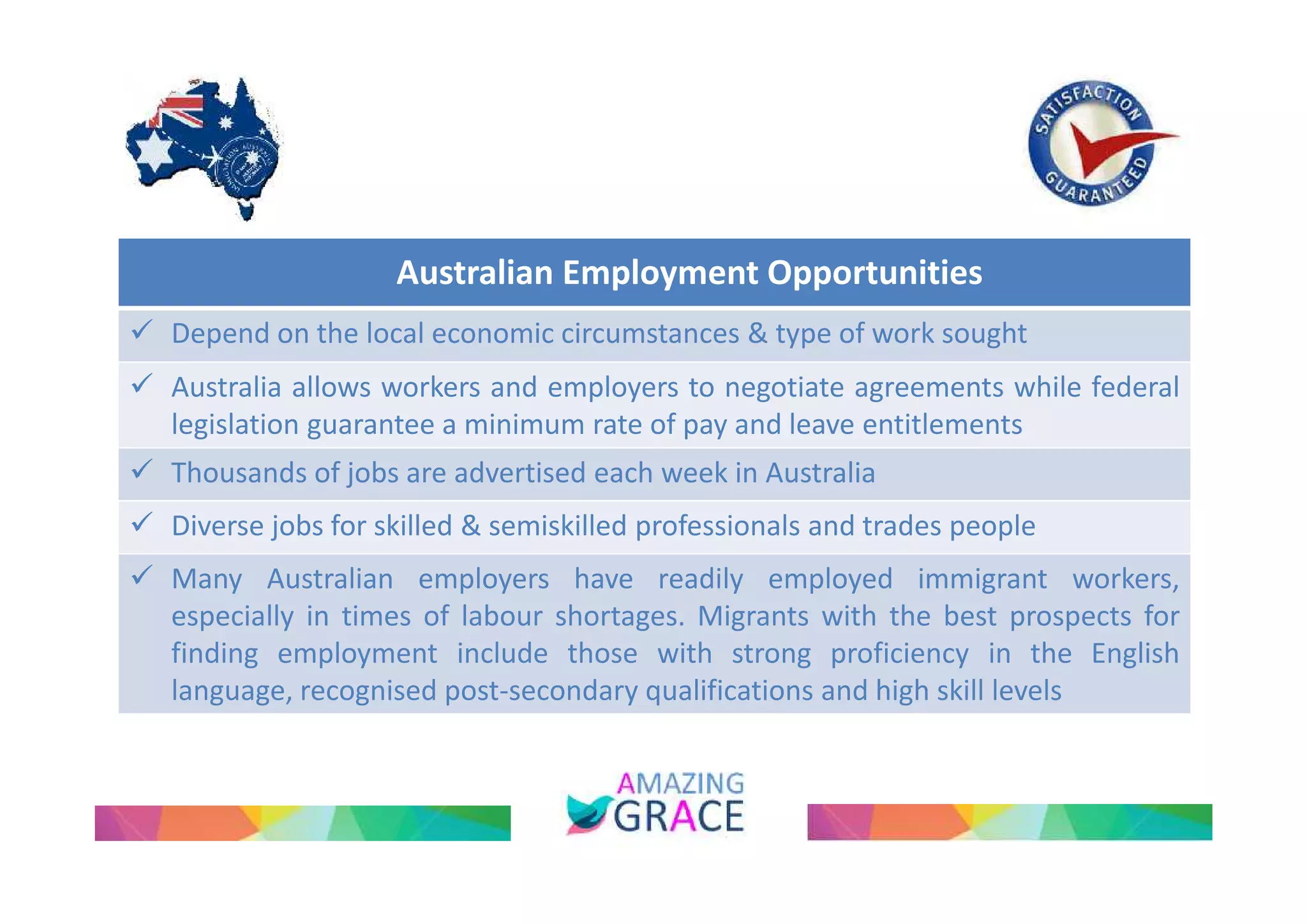 Australian Employment Opportunities 
 Depend on the local economic circumstances & type of work sought 
 Australia allows workers and employers to negotiate agreements while federal 
legislation guarantee a minimum rate of pay and leave entitlements 
 Thousands of jobs are advertised each week in Australia 
 Diverse jobs for skilled & semiskilled professionals and trades people 
 Many Australian employers have readily employed immigrant workers, 
especially in times of labour shortages. Migrants with the best prospects for 
finding employment include those with strong proficiency in the English 
language, recognised post-secondary qualifications and high skill levels 
 