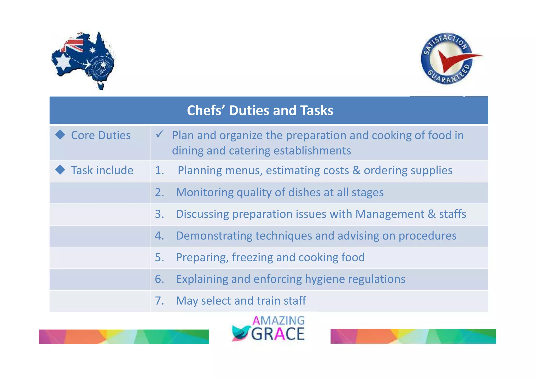 Chefs’ Duties and Tasks 
 Core Duties  Plan and organize the preparation and cooking of food in 
dining and catering establishments 
 Task include 1. Planning menus, estimating costs & ordering supplies 
2. Monitoring quality of dishes at all stages 
3. Discussing preparation issues with Management & staffs 
4. Demonstrating techniques and advising on procedures 
5. Preparing, freezing and cooking food 
6. Explaining and enforcing hygiene regulations 
7. May select and train staff 
 