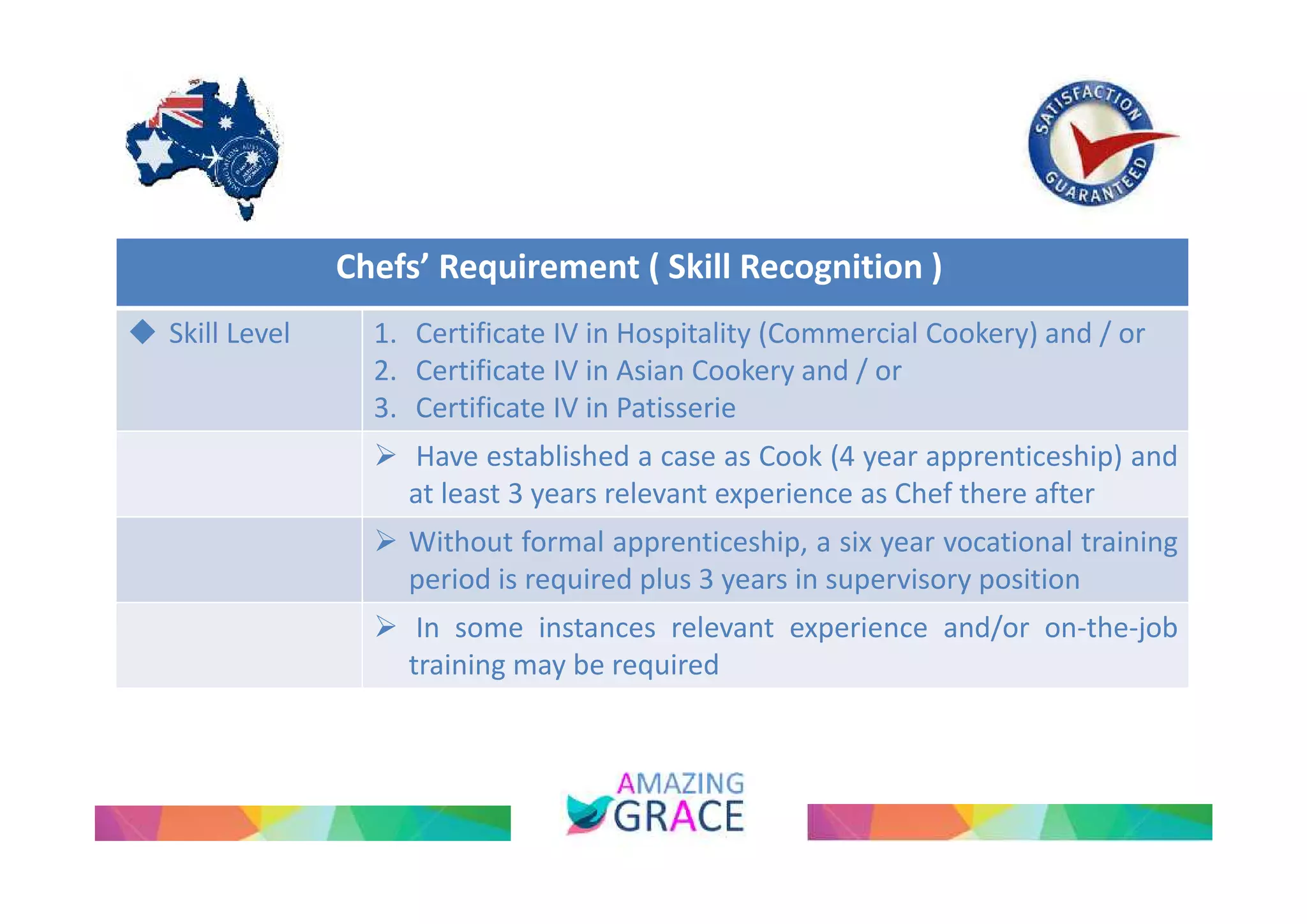 Chefs’ Requirement ( Skill Recognition ) 
 Skill Level 1. Certificate IV in Hospitality (Commercial Cookery) and / or 
2. Certificate IV in Asian Cookery and / or 
3. Certificate IV in Patisserie 
 Have established a case as Cook (4 year apprenticeship) and 
at least 3 years relevant experience as Chef there after 
 Without formal apprenticeship, a six year vocational training 
period is required plus 3 years in supervisory position 
 In some instances relevant experience and/or on-the-job 
training may be required 
 