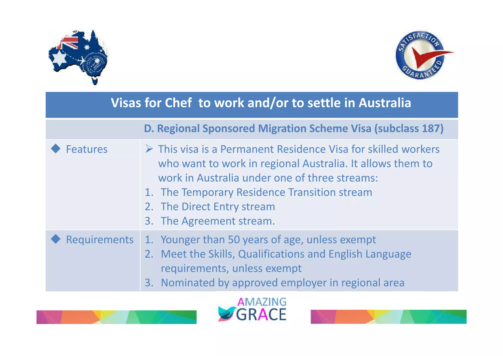 Visas for Chef to work and/or to settle in Australia 
D. Regional Sponsored Migration Scheme Visa (subclass 187) 
 Features  This visa is a Permanent Residence Visa for skilled workers 
who want to work in regional Australia. It allows them to 
work in Australia under one of three streams: 
1. The Temporary Residence Transition stream 
2. The Direct Entry stream 
3. The Agreement stream. 
 Requirements 1. Younger than 50 years of age, unless exempt 
2. Meet the Skills, Qualifications and English Language 
requirements, unless exempt 
3. Nominated by approved employer in regional area 
 