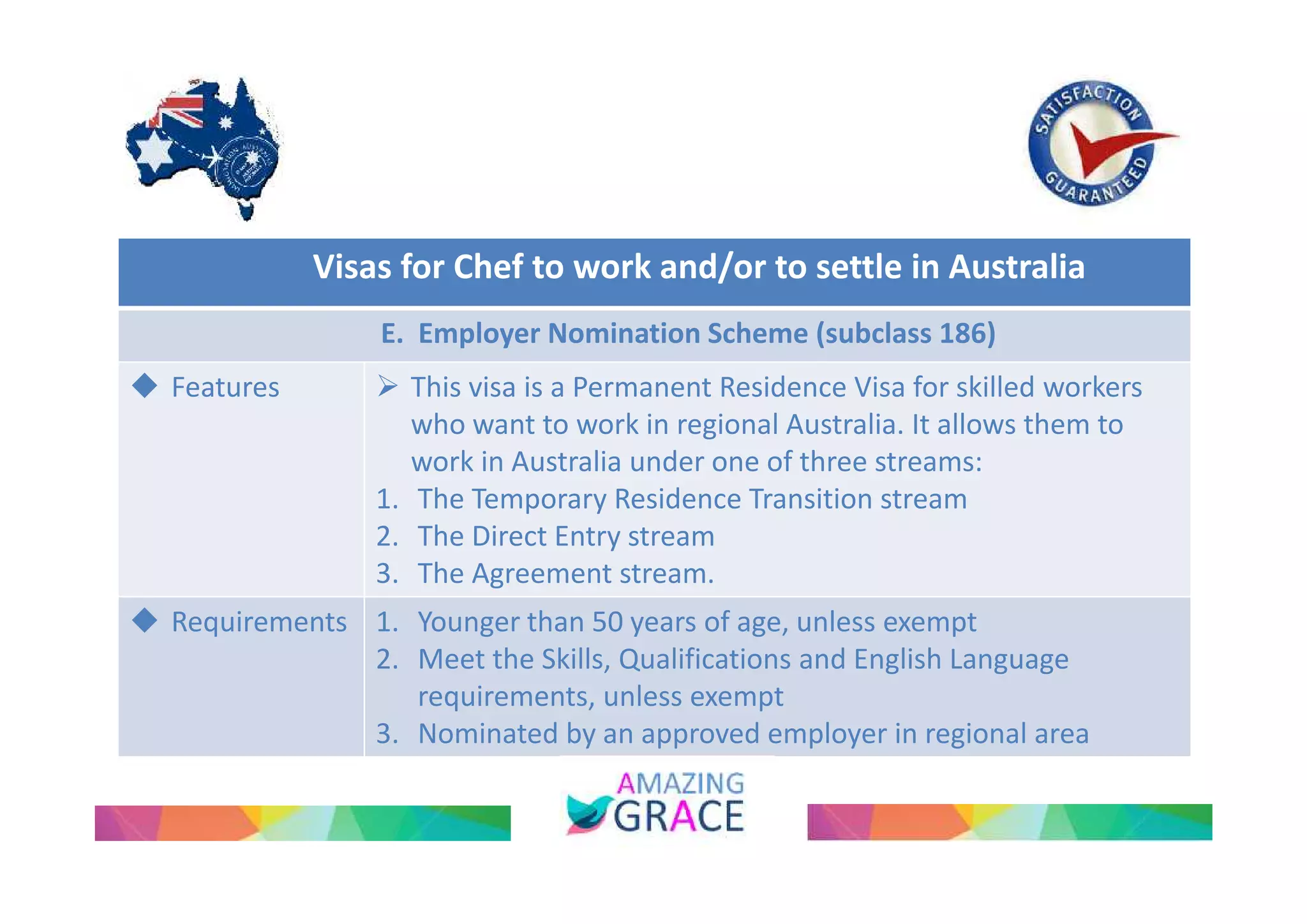 Visas for Chef to work and/or to settle in Australia 
E. Employer Nomination Scheme (subclass 186) 
 Features  This visa is a Permanent Residence Visa for skilled workers 
who want to work in regional Australia. It allows them to 
work in Australia under one of three streams: 
1. The Temporary Residence Transition stream 
2. The Direct Entry stream 
3. The Agreement stream. 
 Requirements 1. Younger than 50 years of age, unless exempt 
2. Meet the Skills, Qualifications and English Language 
requirements, unless exempt 
3. Nominated by an approved employer in regional area 
 