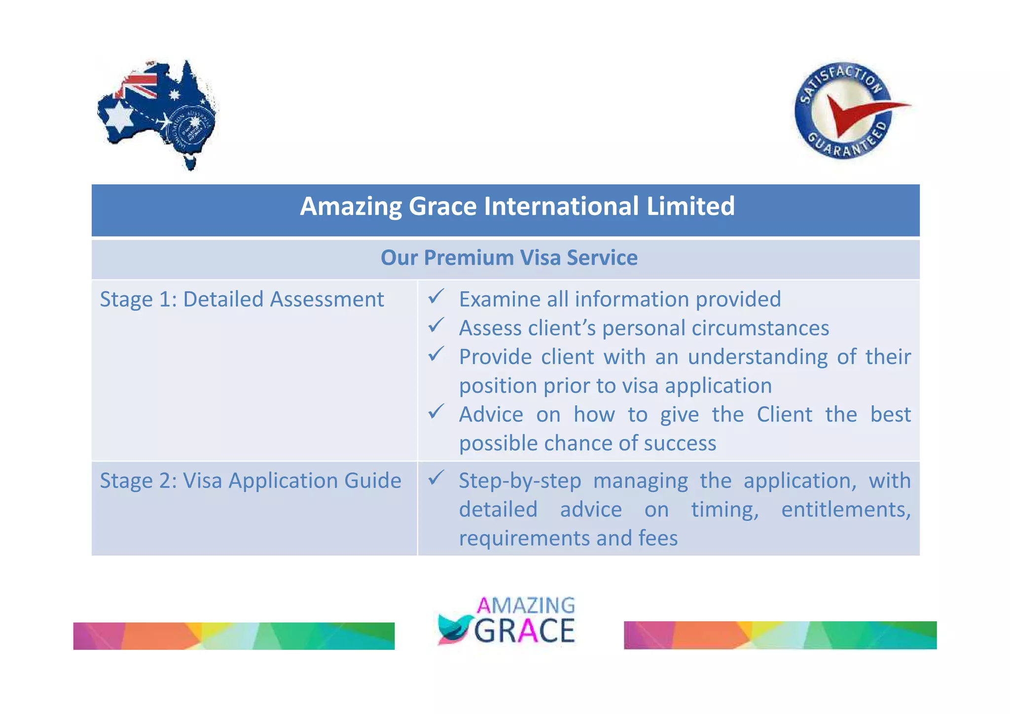 Amazing Grace International Limited 
Our Premium Visa Service 
Stage 1: Detailed Assessment  Examine all information provided 
 Assess client’s personal circumstances 
 Provide client with an understanding of their 
position prior to visa application 
 Advice on how to give the Client the best 
possible chance of success 
Stage 2: Visa Application Guide  Step-by-step managing the application, with 
detailed advice on timing, entitlements, 
requirements and fees 
 