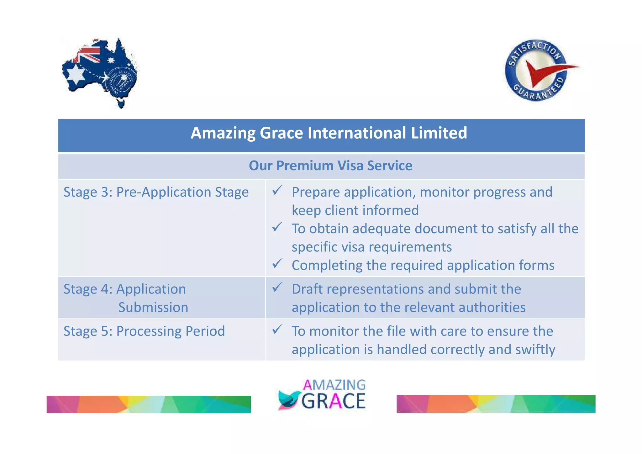 Amazing Grace International Limited 
Our Premium Visa Service 
Stage 3: Pre-Application Stage  Prepare application, monitor progress and 
keep client informed 
 To obtain adequate document to satisfy all the 
specific visa requirements 
 Completing the required application forms 
Stage 4: Application 
Submission 
 Draft representations and submit the 
application to the relevant authorities 
Stage 5: Processing Period  To monitor the file with care to ensure the 
application is handled correctly and swiftly 
 