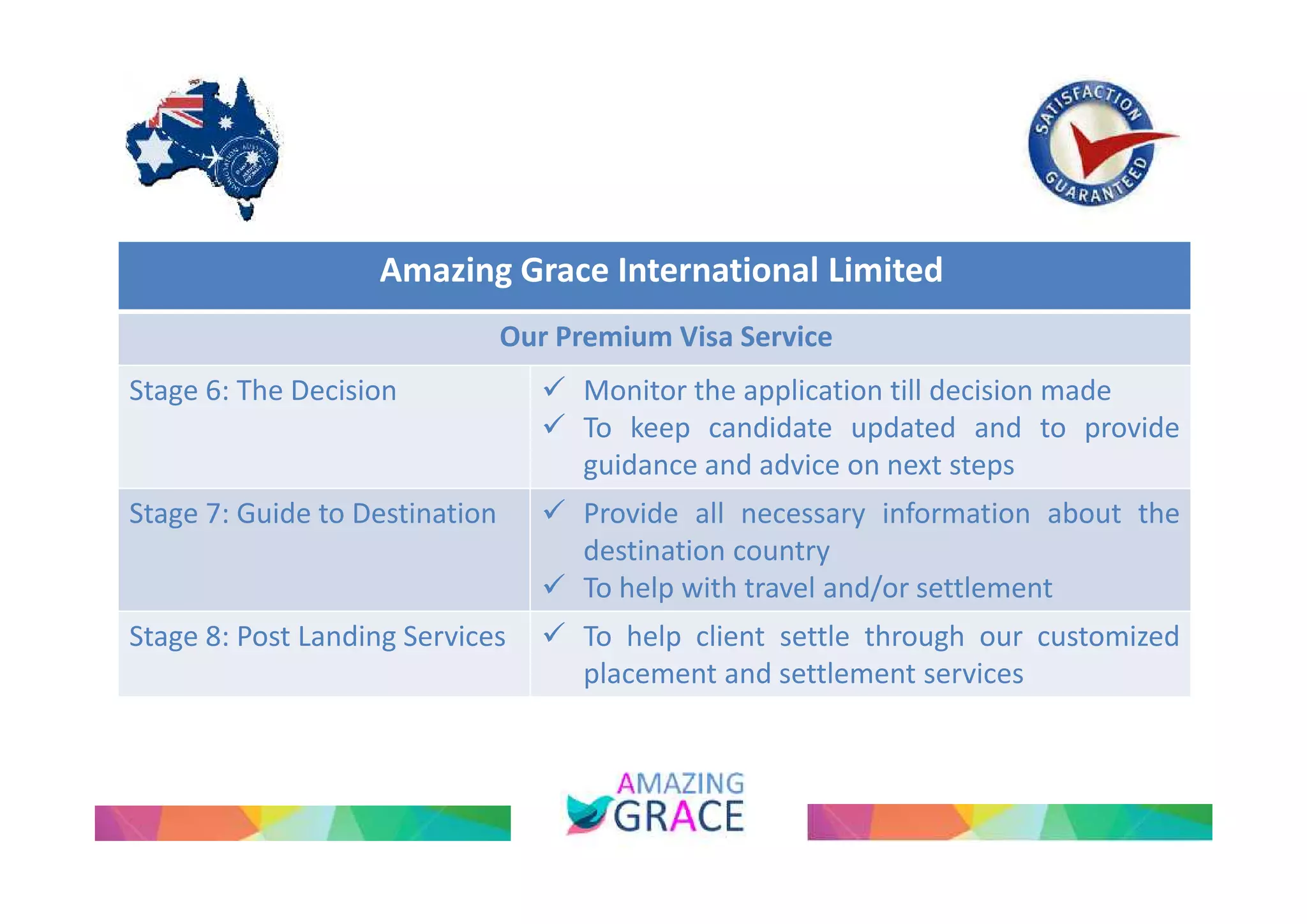 Amazing Grace International Limited 
Our Premium Visa Service 
Stage 6: The Decision  Monitor the application till decision made 
 To keep candidate updated and to provide 
guidance and advice on next steps 
Stage 7: Guide to Destination  Provide all necessary information about the 
destination country 
 To help with travel and/or settlement 
Stage 8: Post Landing Services  To help client settle through our customized 
placement and settlement services 
 