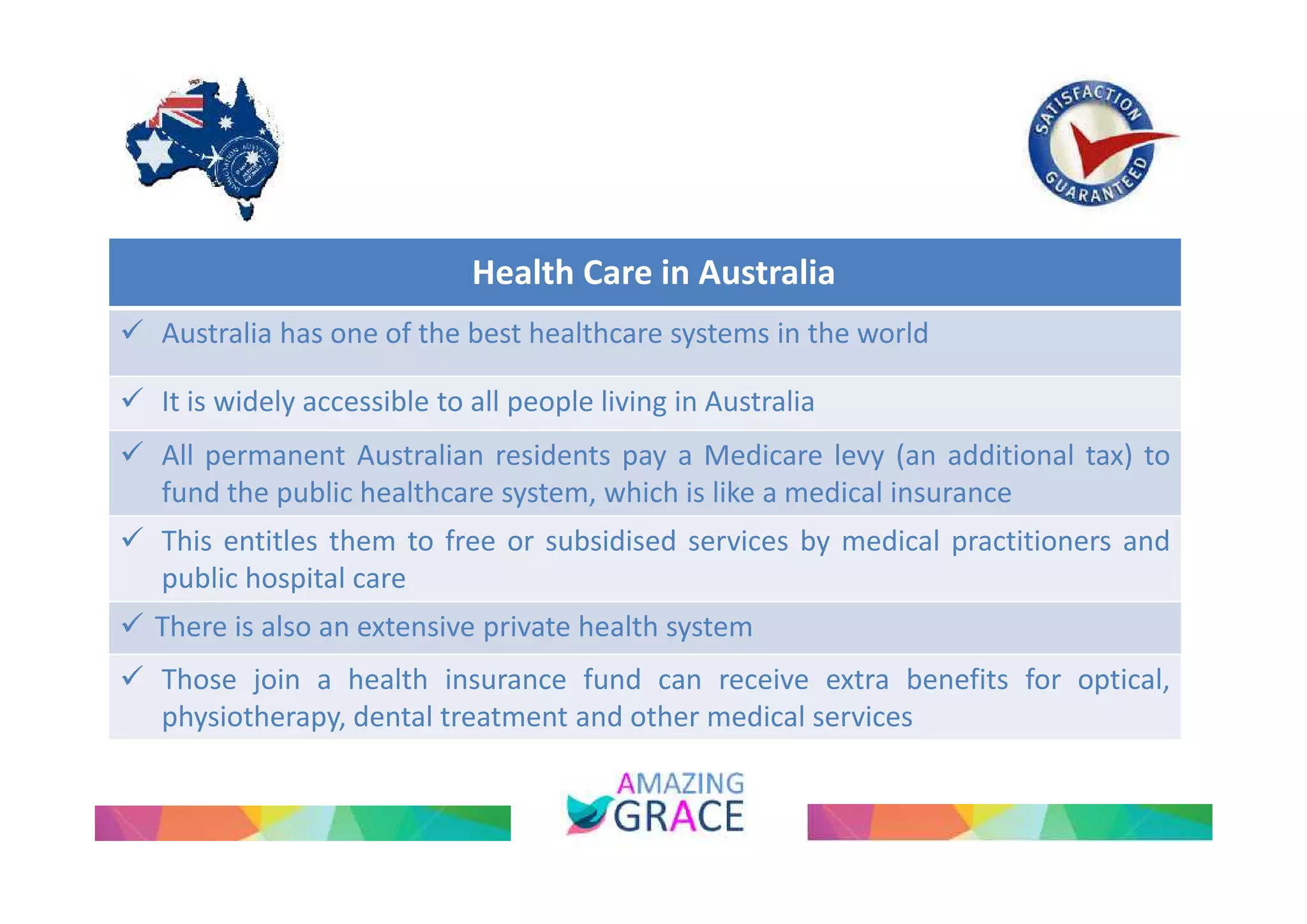 Health Care in Australia 
 Australia has one of the best healthcare systems in the world 
 It is widely accessible to all people living in Australia 
 All permanent Australian residents pay a Medicare levy (an additional tax) to 
fund the public healthcare system, which is like a medical insurance 
 This entitles them to free or subsidised services by medical practitioners and 
public hospital care 
 There is also an extensive private health system 
 Those join a health insurance fund can receive extra benefits for optical, 
physiotherapy, dental treatment and other medical services 
 