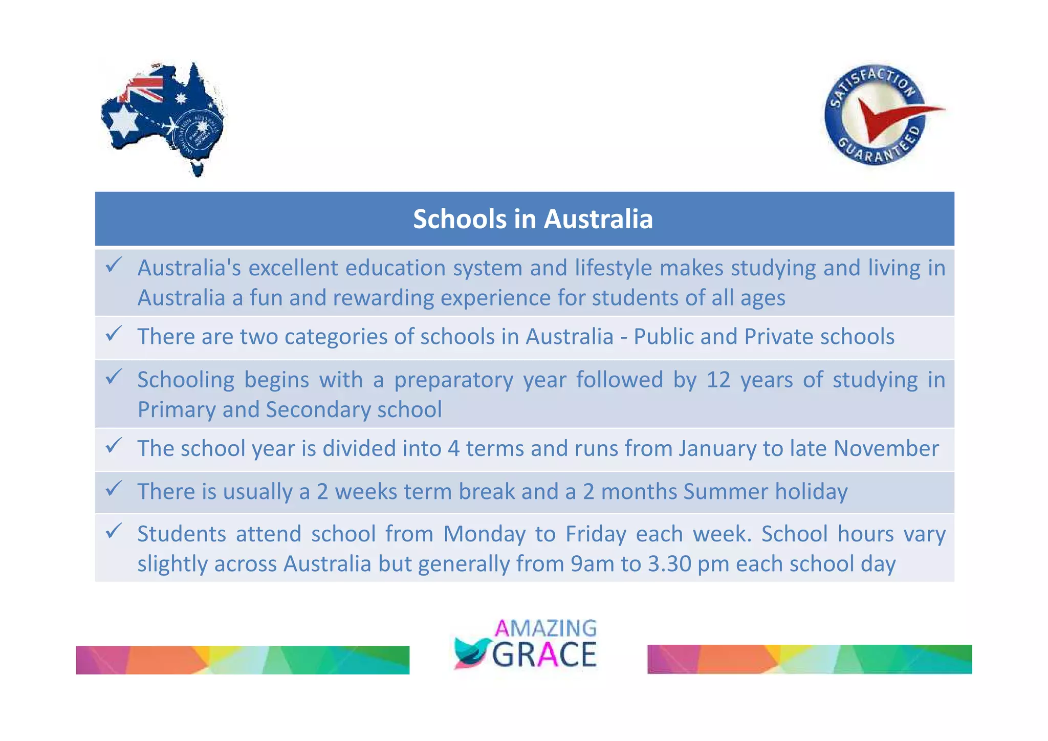 Schools in Australia 
 Australia's excellent education system and lifestyle makes studying and living in 
Australia a fun and rewarding experience for students of all ages 
 There are two categories of schools in Australia - Public and Private schools 
 Schooling begins with a preparatory year followed by 12 years of studying in 
Primary and Secondary school 
 The school year is divided into 4 terms and runs from January to late November 
 There is usually a 2 weeks term break and a 2 months Summer holiday 
 Students attend school from Monday to Friday each week. School hours vary 
slightly across Australia but generally from 9am to 3.30 pm each school day 
 