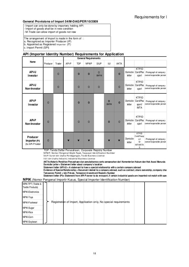 Image Result For Application Letter Dan Image Result For Application Letter Dan