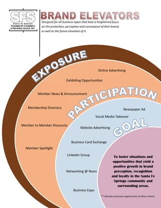 Designed for all business‐types that have a heightened focus
on the protec on, percep on and conveyance of their brand,
as well as the future eleva on of it.
To foster situations and
opportunities that yield a
positive growth in brand
perception, recognition
and loyalty in the Santa Fe
Springs community and
surrounding areas.
Newspaper Ad
Social Media Takeover
Website Adver sing
Networking @ Noon
LinkedIn Group
Business Card Exchange
Exhibi ng Opportuni es
Online Adver sing
Business Expo
Membership Directory
Member News & Announcement
Member to Member Discounts
Member Spotlight
** Denotes exclusive opportunity of other criteria
 