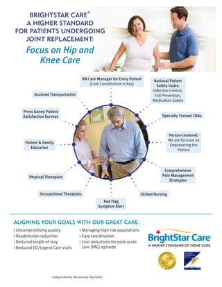BRIGHTSTAR CARE
®
A HIGHER STANDARD
FOR PATIENTS UNDERGOING
JOINT REPLACEMENT:
Focus on Hip and
Knee Care
Assisted Transportation
RN Care Manager for Every Patient
(Care Coordination is Key)
Specially Trained CNAs
National Patient
Safety Goals:
Infection Control,
Fall Prevention,
Medication Safety
Person-centered:
We are focused on
Empowering the
Patient
Comprehensive
Pain Management
Strategies
Physical Therapists
Occupational Therapists Skilled Nursing
Patient & Family
Education
Press Ganey Patient
Satisfaction Surveys
Red Flag
Symptom Alert
ALIGNING YOUR GOALS WITH OUR GREAT CARE:
> Uncompromising quality
> Readmission reduction
> Reduced length of stay
> Reduced ED/Urgent Care visits
> Managing high risk populations
> Care coordination
> Cost reductions for post-acute
care (PAC) episode
Independently Owned and Operated
BrightStar Care of Encinitas/San Diego
Phone 858-777-9525
9606 Tierra Grande St. #201, San Diego, CA 92126
www.brightstarcare.com
 