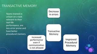 TRANSACTIVE MEMORY
Teams trained in
unison on a task
relevant to their
real-life
performance, are
less error prone and
have better
procedural memory
Transactive
Memory
Decrease
in errors
Improved
Procedural
Memory
Increased
performance
even if
communication
is not allowed
.
.
.
 