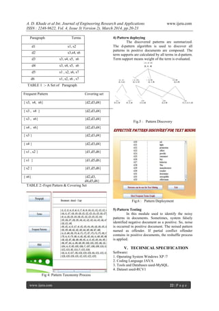 A. D. Khade et al Int. Journal of Engineering Research and Applications www.ijera.com
ISSN : 2248-9622, Vol. 4, Issue 3( Version 2), March 2014, pp.20-23
www.ijera.com 22 | P a g e
Paragraph Terms
d1 s1, s2
d2 s3,s4, s6
d3 s3, s4, s5, s6
d4 s3, s4, s5, s6
d5 s1 , s2, s6, s7
d6 s1, s2, s6 , s7
TABLE 1 :- A Set of Paragraph
Frequent Pattern Covering set
{ s3, s4, s6} {d2,d3,d4}
{ s3 , s4 } {d2,d3,d4}
{ s3 , s6} {d2,d3,d4}
{ s4 , s6} {d2,d3,d4}
{ s3 } {d2,d3,d4}
{ s4 } {d2,d3,d4}
{ s1 , s2 } {d1,d5,d6}
{ s1 } {d1,d5,d6}
{ s2 } {d1,d5,d6}
{ s6} {d2,d3,
d4,d5,d6}
TABLE 2:-Frqnt Pattern & Covering Set
Fig 4: Pattern Taxonomy Process
4) Pattern deploying
The discovered patterns are summarized.
The d-pattern algorithm is used to discover all
patterns in positive documents are composed. The
term supports are calculated by all terms in d-pattern.
Term support means weight of the term is evaluated.
Fig.5 : Pattern Discovery
Fig.6 : Pattern Deployment
5) Pattern Testing
In this module used to identify the noisy
patterns in documents. Sometimes, system falsely
identified negative document as a positive. So, noise
is occurred in positive document. The noised pattern
named as offender. If partial conflict offender
contains in positive documents, the reshuffle process
is applied.
V. TECHNICAL SPECIFICATION
Software:
1. Operating System Windows XP /7
2. Coding Language JAVA
3. Tools and Databases used-MySQL.
4. Dataset used-RCV1
 