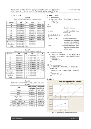 Jayalakshmi et al Int. Journal of Engineering Research and Applications www.ijera.com
ISSN : 2248-9622, Vol. 4, Issue 3( Version 4), March 2014, pp.26-29
www.ijera.com 28 | P a g e
C. ANALYSIS
TABLE4.
ANALYSIS OF VARIANCE FOR FACE FLATNESS
TABLE5.
ANALYSIS OF VARIANCE FOR FACE RUNOUT
Source SS DF MS F P
A 0.00002812 1 0.00002812 9.64 0.053
B 0.00001012 1 0.00001012 3.47 0.159
C 0.00004513 1 0.00004513 15.47 0.029
AB 0.00000012 1 0.00000012 0.04 0.849
AC 0.00000013 1 0.00000013 0.04 0.849
BC 0.00000013 1 0.00000013 0.04 0.849
ABC 0.00000013 1 0.00000013 0.04 0.849
Curvature 0.00001504 1 0.00001504 5.16 0.108
Residual Error 0.00000875 3 0.00000292
Pure Error 0.00000875 3 0.00000292
Total 0.00010767 11
TABLE6.
ESTIMATED COEFFICIENTS FACE FLATNESS AND FACE
RUNOUT
Term
Face flatness
coefficient
Face runout
coefficient
Constant 0.002375 0.017625
Speed 0.000375 0.001875
Feed 0.000375 0.001125
Depth of Cut 0.000375 -0.000125
Speed* Feed 0.000125 0.002375
Speed* Depth of Cut -0.000375 0.000125
Feed* Depth of Cut 0.000125 -0.000125
Speed* Feed* Depth of Cut 0.000625 0.000125
D. EQUATIONS
1. 23
Design model
y = β0 + β1 x1 + β2 x2 + β3 x3 + β4 x1 x2 + β5 x2 x3 +
β6 x1 x3
+ β7 x1 x2 x3
(1)
where,
y = function of model
x1, x2, x3 = speed, feed, depth of cut
respectively
β0, β1, β2, β3, β4, β5, β6,
β7
= coefficient
x1 x2, x2 x3, x1 x3 = interaction between
speed and feed, feed and
depth of cut, speed and
depth of cut respectively
x1x2x3 = interaction between speed
and feed, feed and depth
of cut, speed
1.1 Face flatness model
y = 0.002375 + 0.000375 x1 + 0.000375 x2 +
0.000375 x3 + 0.000125 x1 x2 + 0.000125 x2 x3 -
0.000375x1 x3
+ 0.000625x1 x2 x3
(2)
1.2 Face runout model
y = 0.017625+ 0.001875x1 + 0.001125x2 -
0.000125x3
+ 0.002375 x1 x2 - 0.000125x2 x3 + 0.000125x1
x3
+ 0.000125x1 x2 x3
(3)
E. PLOTS
Fig. 2. Main effects plot for face flatness
Source SS DF MS F P
A 0.00000112 1 0.00000112 1.69 0.285
B 0.00000112 1 0.00000112 1.69 0.285
C 0.00000012 1 0.00000012 0.19 0.694
AB 0.00000113 1 0.00000113 1.69 0.285
AC 0.00000112 1 0.00000112 1.69 0.285
BC 0.00000013 1 0.00000013 0.19 0.694
ABC 0.00000013 1 0.00000013 4.69 0.119
Curvature 0.00000038 1 0.00000112 0.56 0.508
Residual Error 0.00000200 3 0.00000067
Pure Error 0.00000200 3 0.00000067
Total 0.00001025 11
 