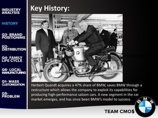Key History:
Herbert Quandt acquires a 47% share of BMW, saves BMW through a
restructure which allows the company to exploit its capabilities for
producing high-performance saloon cars. A new segment in the car
market emerges, and has since been BMW’s model to success.
 